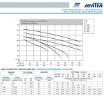 Matra TD zelfaanzuigende jetpomp 0,59kW 230V